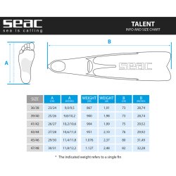 Seac-Sub Talent