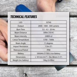 Fusion dykkerlygte 2000Lm